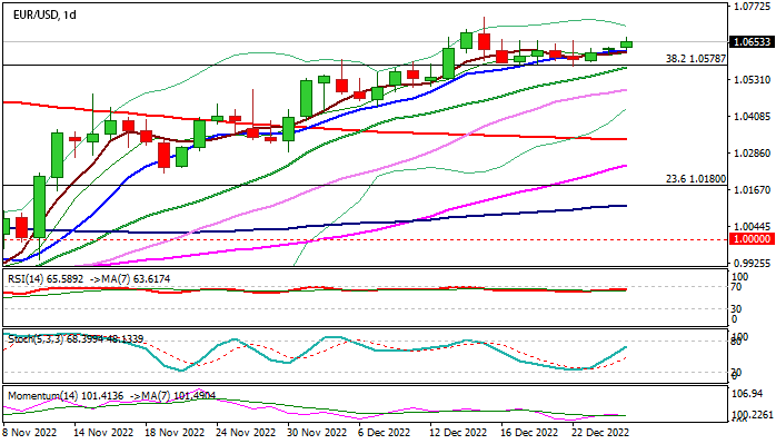 График EURUSD: восстановление перед лицом сильного встречного ветра в зоне сопротивления